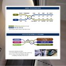 온수플러스치과의원 이미지