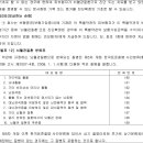 기타명시된 뇌혈관질환(I67.8)과 기타명시된 두통증후군(G44.8)'으로 진단을 받은경우 뇌혈관진단비를 받을 수 있는지 여부[2심] 이미지