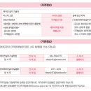 한국에어컨설치기술학원