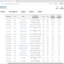 한국식음료외식조리교육협회주 | 자격증 장삿속 '바리스타' 자격증 개수 522종 - 그럼 어디가 제대로야?