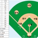 [2022.11.19. 야긴 제스트 VS 보아스 빅브라더스(MC구장)] 이미지