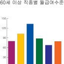 [SK브로드밴드인터넷] SK브로드밴드 광랜 저희집 인터넷속도 좀 평가해주세요 이미지