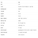 롯데캐슬골드포레공인중개사사무소 이미지