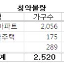 롯데일번지공인중개사사무소 이미지