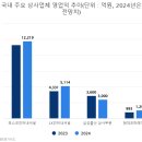 달성상사 이미지