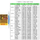 한국기적의 비결 -5000년 한국발명역사 연대표 -K발명역사(35) 이미지