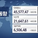 MS에너지(주) | 이란전쟁 중 200일선 붕괴한 나스닥, 지금이 매수 기회일지도(추천종목 있음)