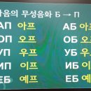 쁘리벳 초급 러시아어 | 러시아어 독학으로 유창해지기