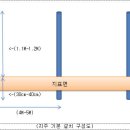 강선목장 이미지