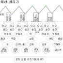 조화로운 가정의례 이미지