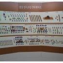 달성공원관리사무소 | [12.05.28] 대구 달성공원 답사(2)