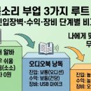 천지광고산업 | 내 목소리가 돈이 된다! 오디오북 플랫폼 및 AI 보이스 데이터 구축 꿀알바 신청 가이드