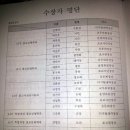 2017년 전문포교사과정 13기, 14(특별). 신도전문교육과정 졸업식 이미지