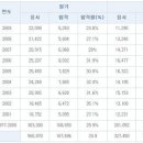 제제 건축사사무소 이미지
