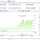 (주)엠플러스건설 이미지