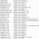 주식회사 황금부동산중개법인 이미지