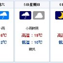 [2008년 10월 3일 금요일] 중국 주요도시 일기예보(북경, 무한, 광주, 상해, 중경)날씨 이미지
