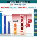 고덕지역주택조합(코오롱하늘채) 이미지