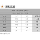 용인대 챔피언 유도관 이미지