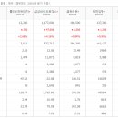 비앤에이치 코리아