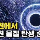 4차원에서 3차원 물질 탄생순간 이미지