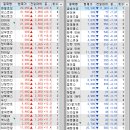 (주)디에스앤지 이미지