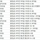 일층치과의원 이미지