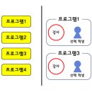퍼니사이언스랩 이미지