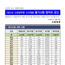 2021 소방청 전국 소방공무원 신규채용 필기시험 합격자 공고 이미지