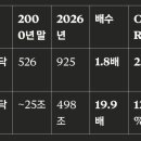 두배남