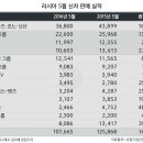 쏠라리스