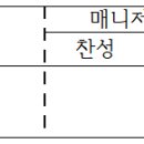 [중요 공지] 42대 매니저 후보 미추천에 대한 운영 투표 안내 이미지