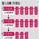LG家 '장자 상속' 룰 소송에 휩싸이다...세 모녀 "재산 재분할하자" 소송 이미지