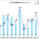 [9월 2주 분양동향] 평촌 두산위브 더 프라임 등 9백 가구 이미지