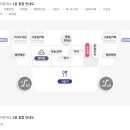 두성유통김해휴게소