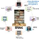 2013년 05월 11일 : B1A4-The Special History 2.0 이미지