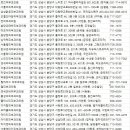 세림피부과의원 네이버블로그