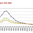 쇼크쇼크!!! 백약이 무효!!! 오늘은 또 두산중공업이 하한 직전 이미지