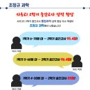조정규과학