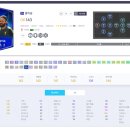 니코데이터 | 6월 여름 시즌 피파온라인4 / FC온라인 급여 310 리버풀 팀컬러 5,000조 스쿼드 후기 [쿠폰 포함]