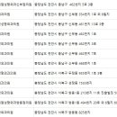 김영순성형외과의원 이미지