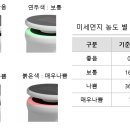 수동방역
