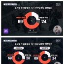 MBC 내란죄 여론조사 이미지