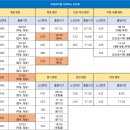 부남버스터미널 이미지