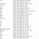 (주)밀모 가족호텔 2동 이미지