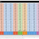노형호수 이미지
