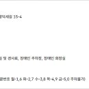 순천원예농협 화장실 티스토리