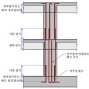 철근콘크리트 구조 일반사항. 철근배근(기둥.벽체.기초) 이미지