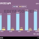 이디야 이미지