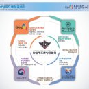 남양주드론항공센터